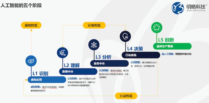 明略科技深度分析,明略科技实时情况