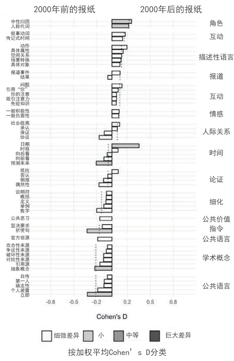纸媒vs网媒:30年间,新闻报道风格为何走向真相衰变?