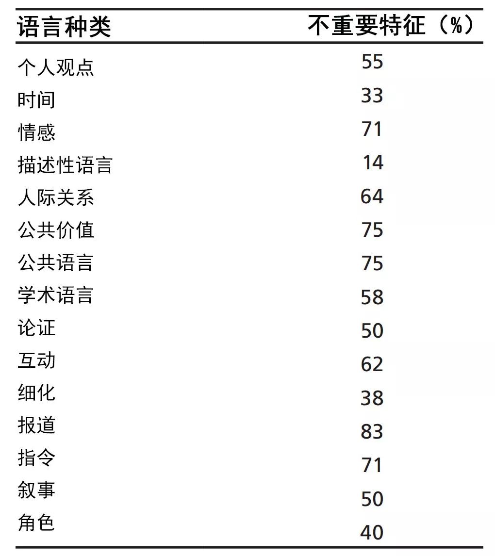 纸媒vs网媒:30年间,新闻报道风格为何走向真相衰变?