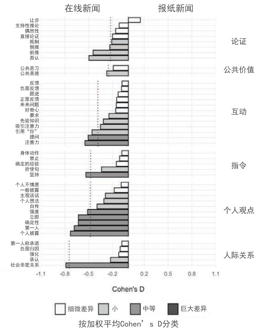 纸媒vs网媒:30年间,新闻报道风格为何走向真相衰变?