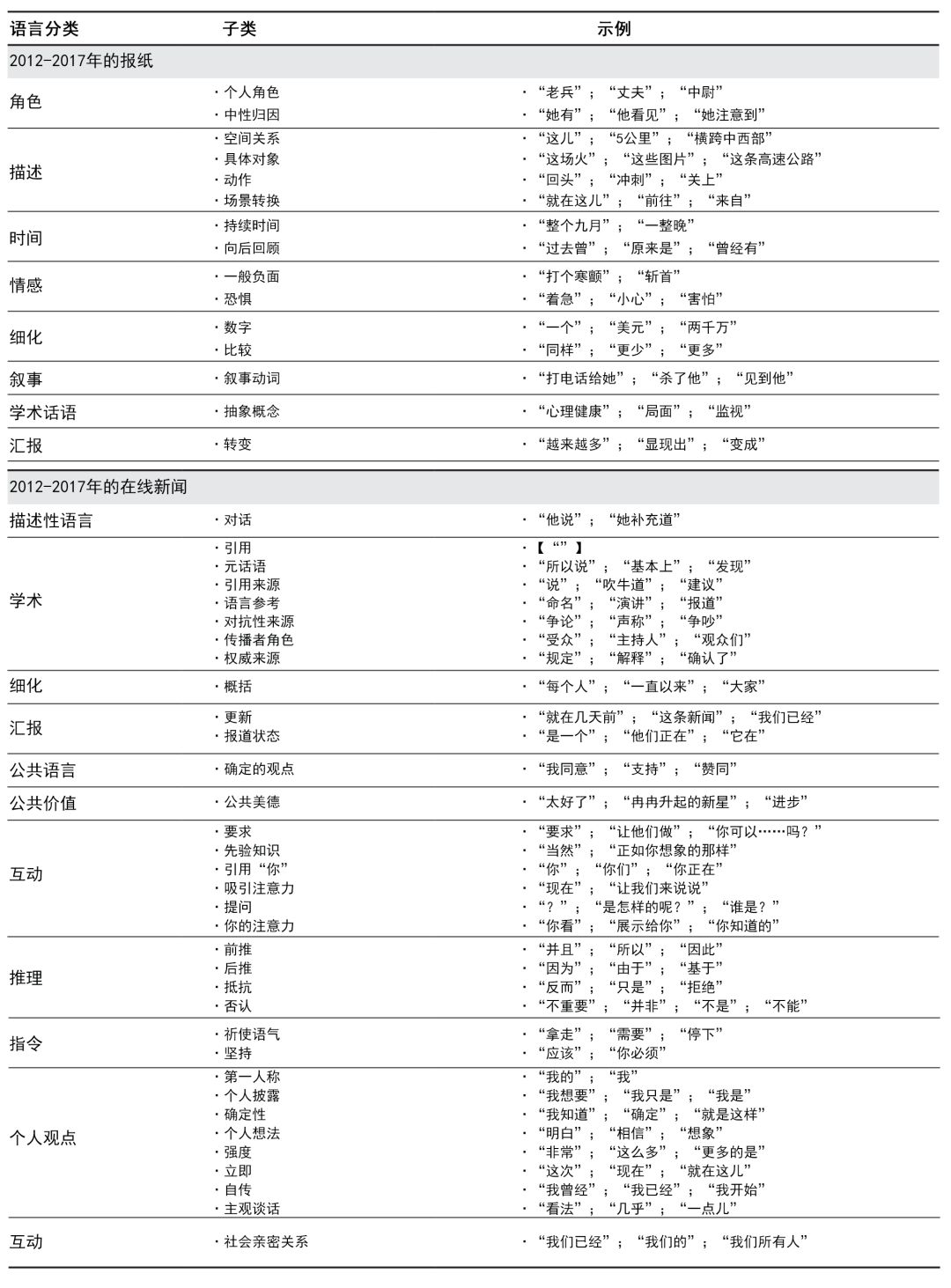 纸媒vs网媒:30年间,新闻报道风格为何走向真相衰变?