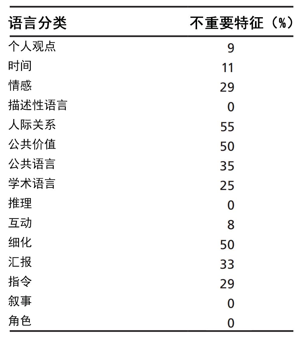 纸媒vs网媒:30年间,新闻报道风格为何走向真相衰变?
