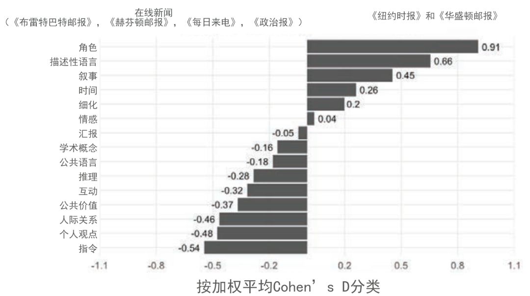 纸媒vs网媒:30年间,新闻报道风格为何走向真相衰变?