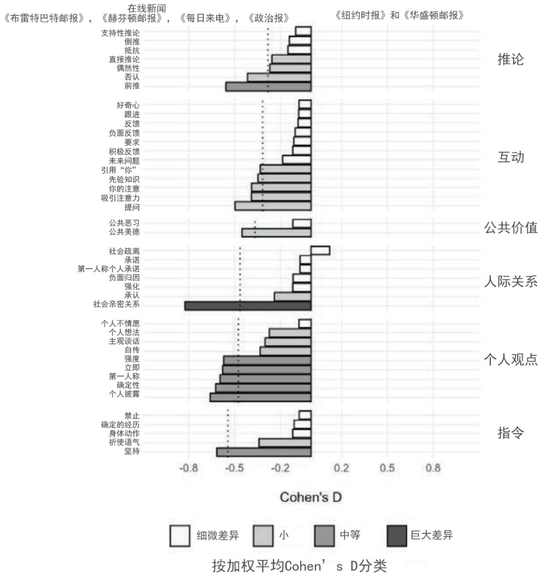 纸媒vs网媒:30年间,新闻报道风格为何走向真相衰变?