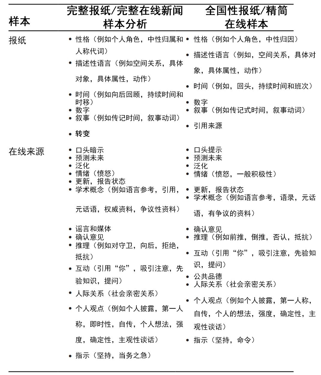 纸媒vs网媒:30年间,新闻报道风格为何走向真相衰变?