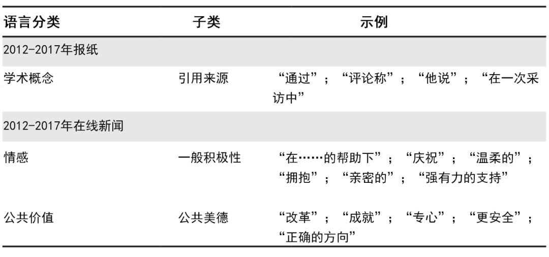 纸媒vs网媒:30年间,新闻报道风格为何走向真相衰变?