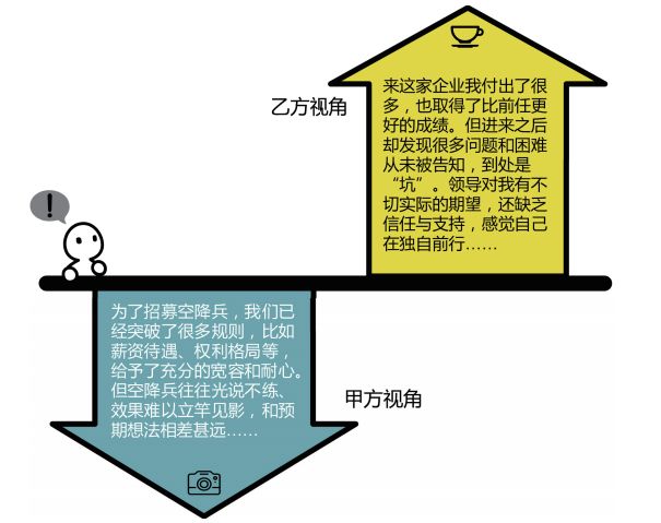 空降兵在空中怎么自保,空降兵牺牲率