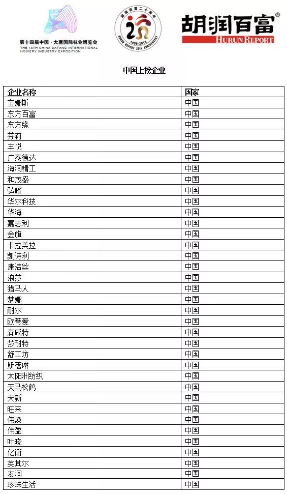 中国袜业十强,2019袜业排名