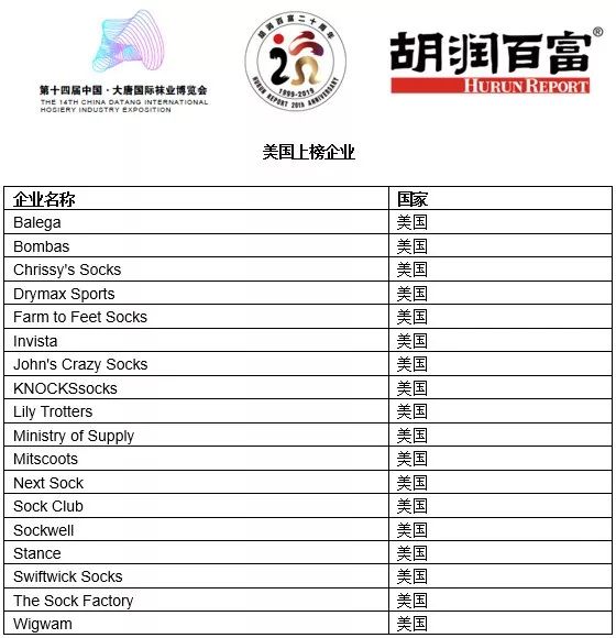 中国袜业十强,2019袜业排名