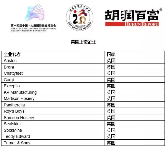 中国袜业十强,2019袜业排名