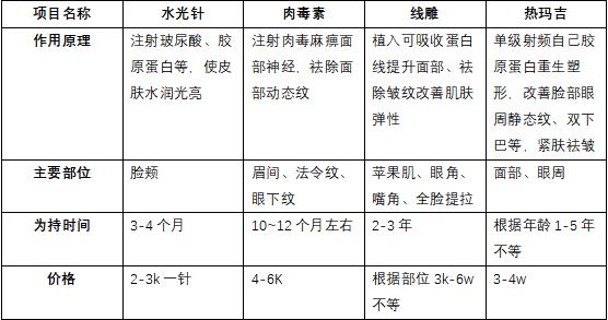 盲测|微整不急!先试试黑科技抗老面霜