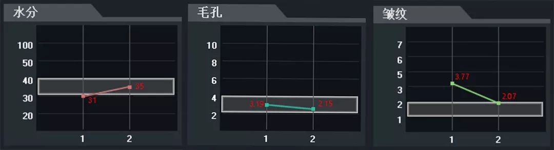 盲测|微整不急!先试试黑科技抗老面霜