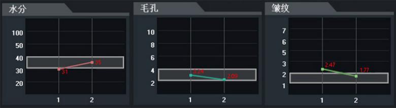 盲测|微整不急!先试试黑科技抗老面霜