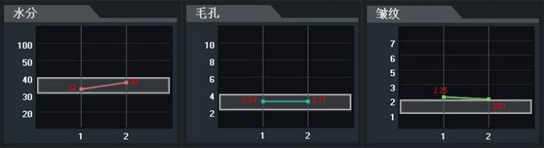 盲测|微整不急!先试试黑科技抗老面霜