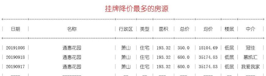 萧山特价房3万一平,萧山三万多的房子