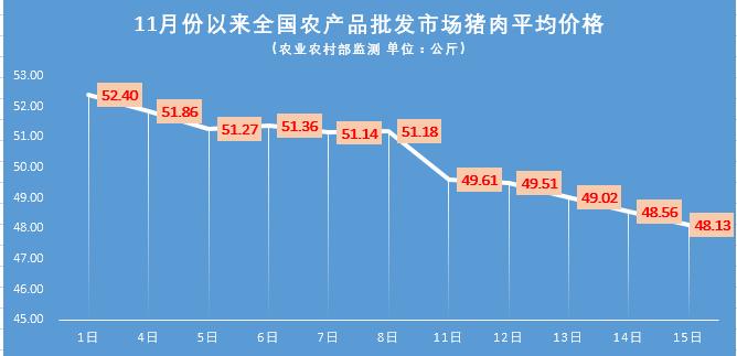 大同今日猪肉价多少一斤,猪肉降价了羊肉有没有降价