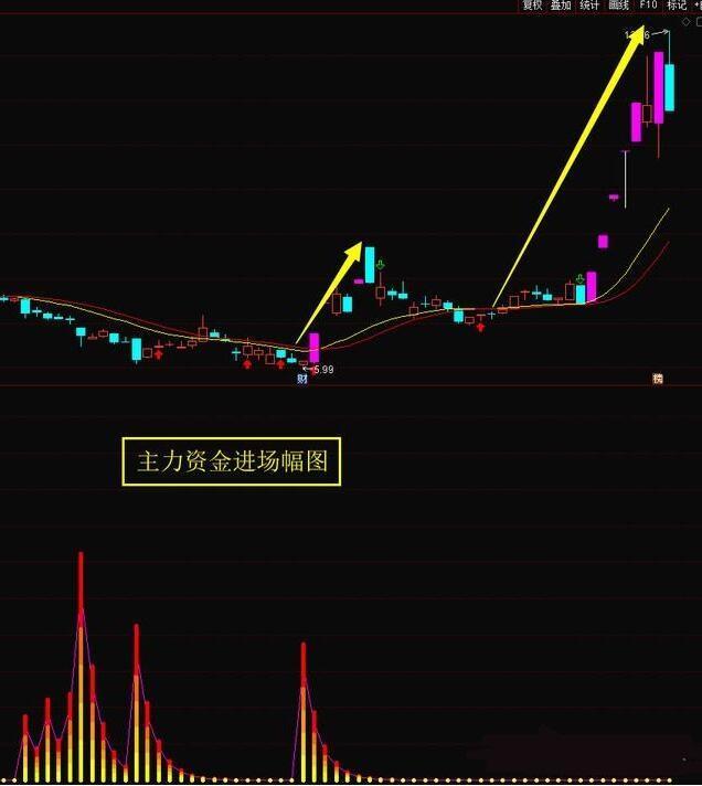 股市如果跌到20年前会怎么,如果中国股市跌到0有什么影响
