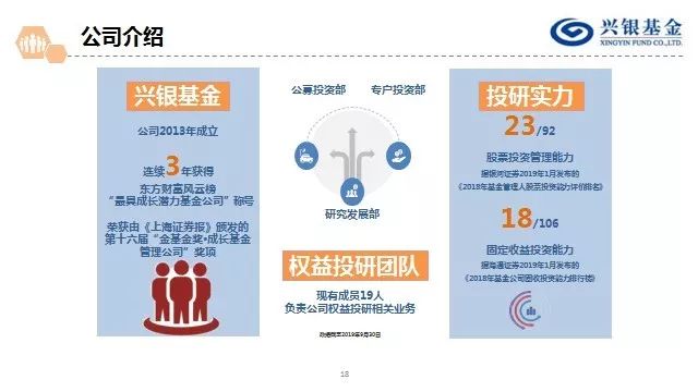 兴银基金怎么样,兴银投资理财产品可靠