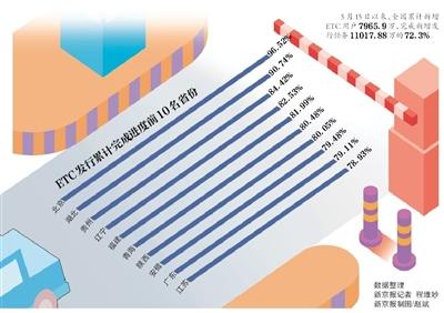 etc欠费30多天还可以上高速吗,etc绑定银行卡欠费会影响征信吗