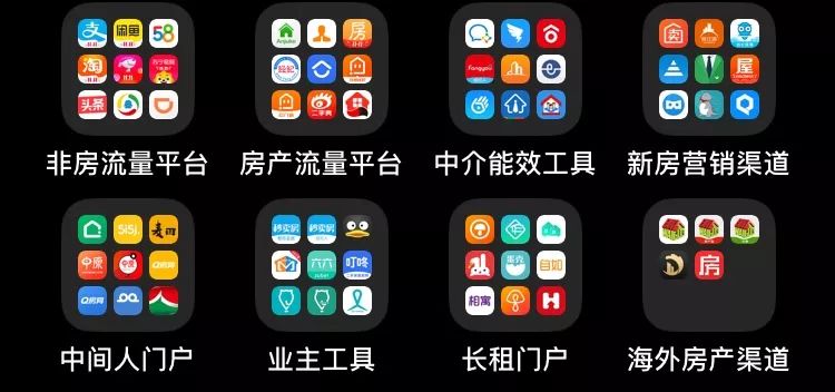 研究完所有房产互联网公司后,我们用一万字总结了这些产品分类和弊病