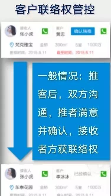 研究完所有房产互联网公司后,我们用一万字总结了这些产品分类和弊病