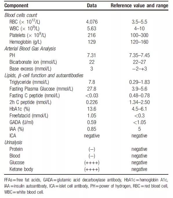 特殊型糖尿病需要治疗吗,特殊类型糖尿病的诊疗方案