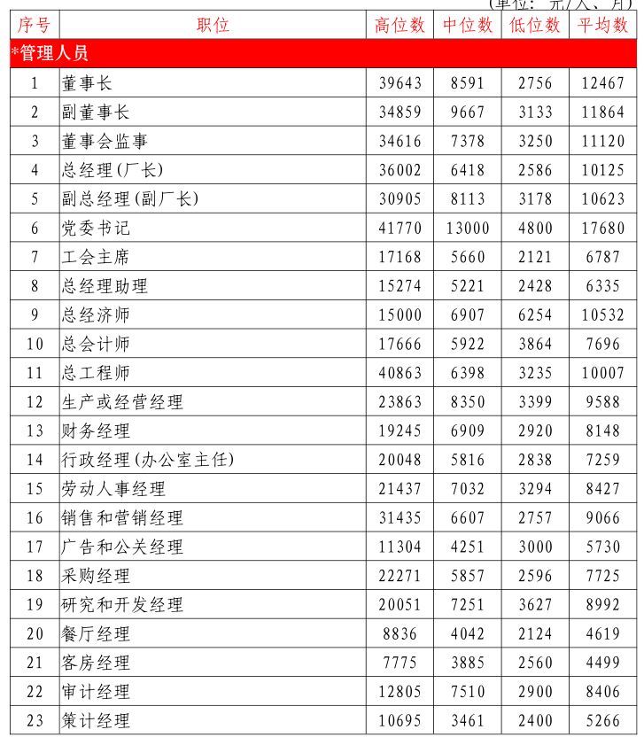 扎扎扎心了！工资低于6808元的惠州人，你们还好吗？