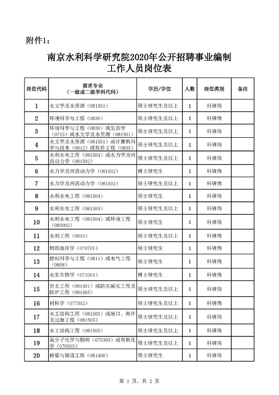 南京水利科学研究院2024非编招聘,南京水利科学研究院公开招聘