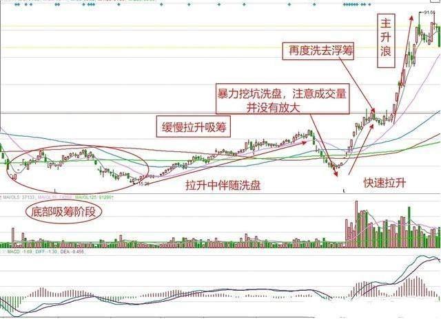 1.4亿股民被蒙在鼓里：*家庄**常在个股盘中挂大买单，上压下托究竟是想干什么？不想继续亏损务必看懂
