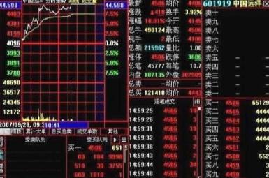 1.4亿股民被蒙在鼓里：*家庄**常在个股盘中挂大买单，上压下托究竟是想干什么？不想继续亏损务必看懂