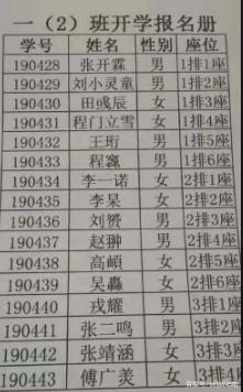 姓名中的生僻字对高考有影响吗,生僻字取名对保研的影响