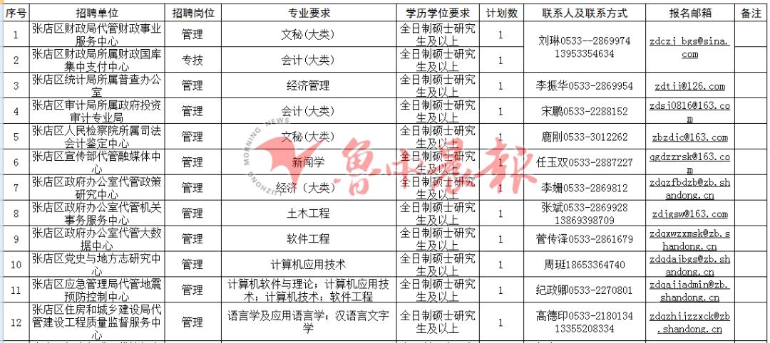 淄博市属事业单位招聘162人,淄博事业编招聘一岗4800人