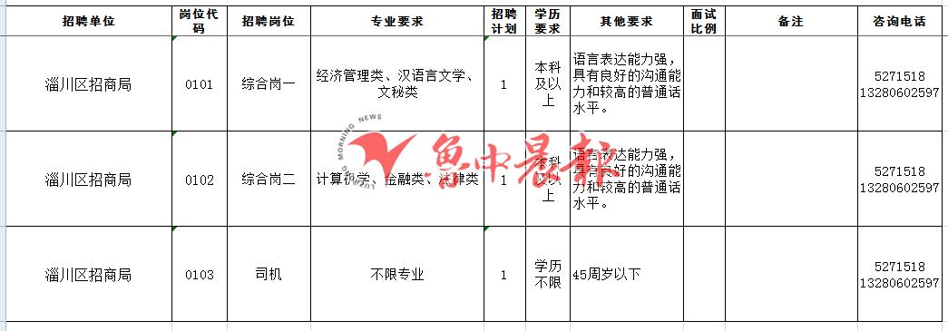 淄博市属事业单位招聘162人,淄博事业编招聘一岗4800人