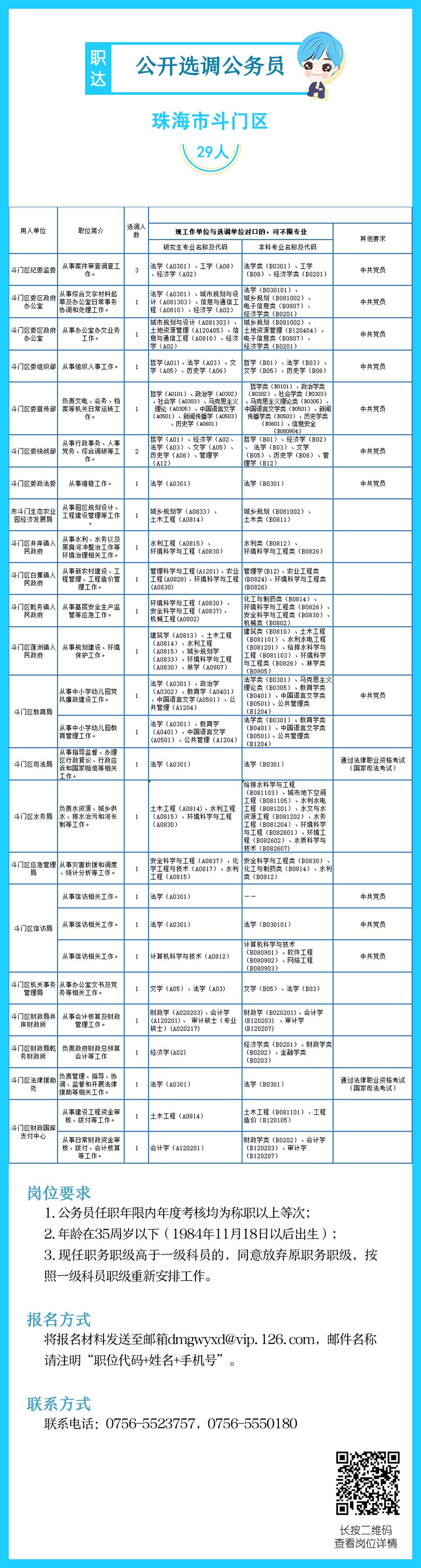 珠海政府单位招聘年薪60万,珠海公立医院最新招聘