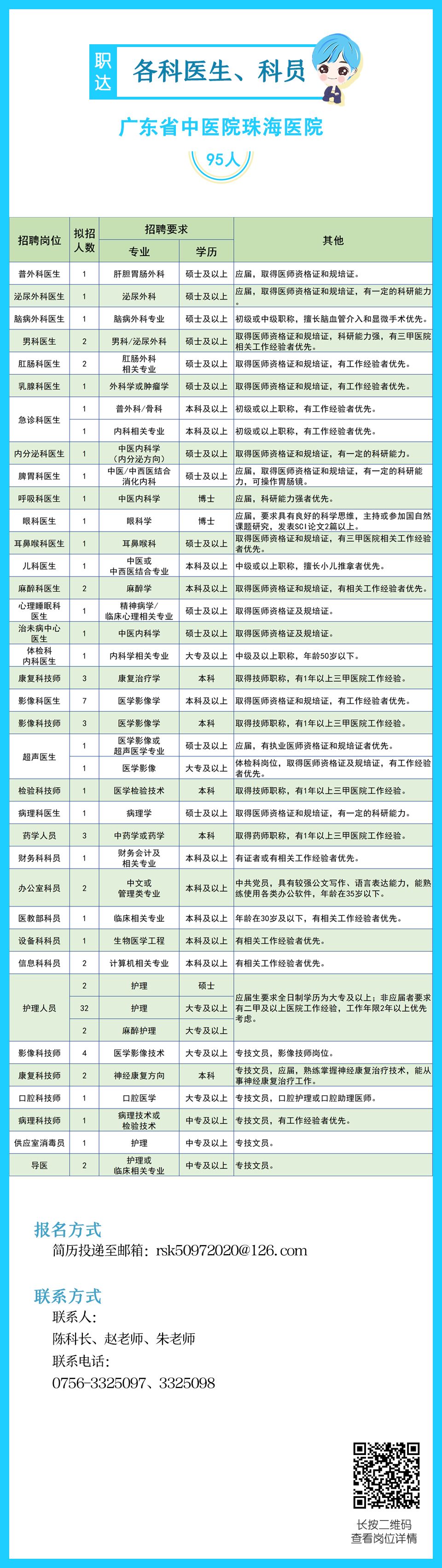 珠海政府单位招聘年薪60万,珠海公立医院最新招聘