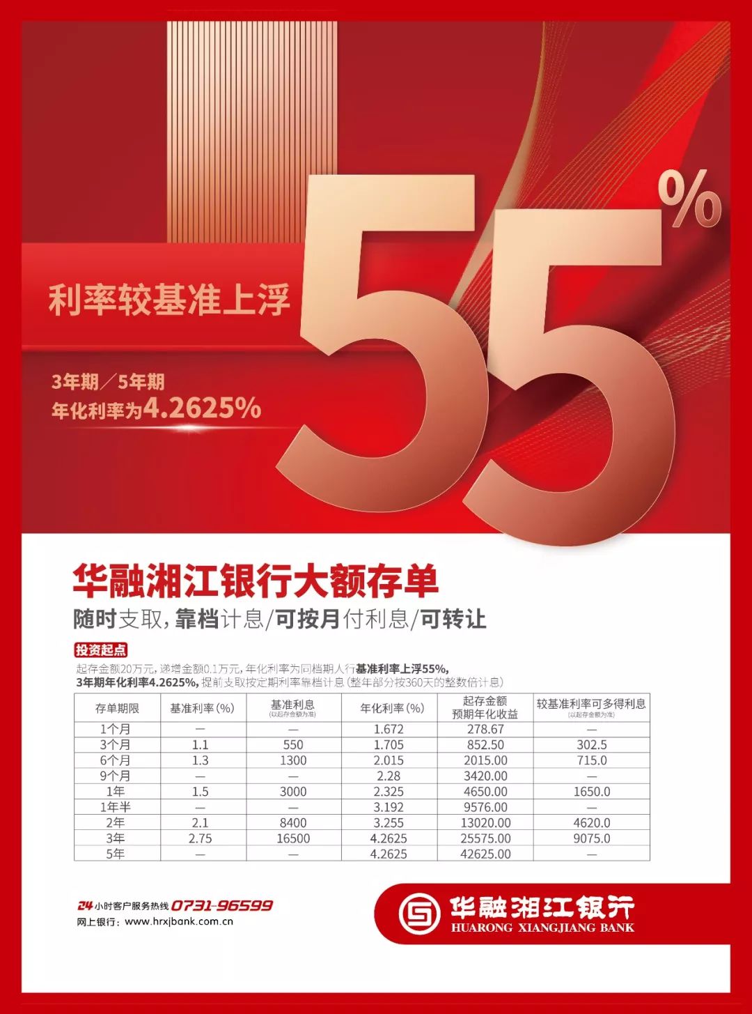 你知道吗？华融湘江银行大额存单有那么多优点