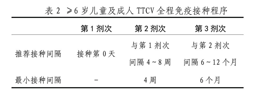 非新生儿破伤风诊疗规范解读,非新生儿破伤风诊疗规范