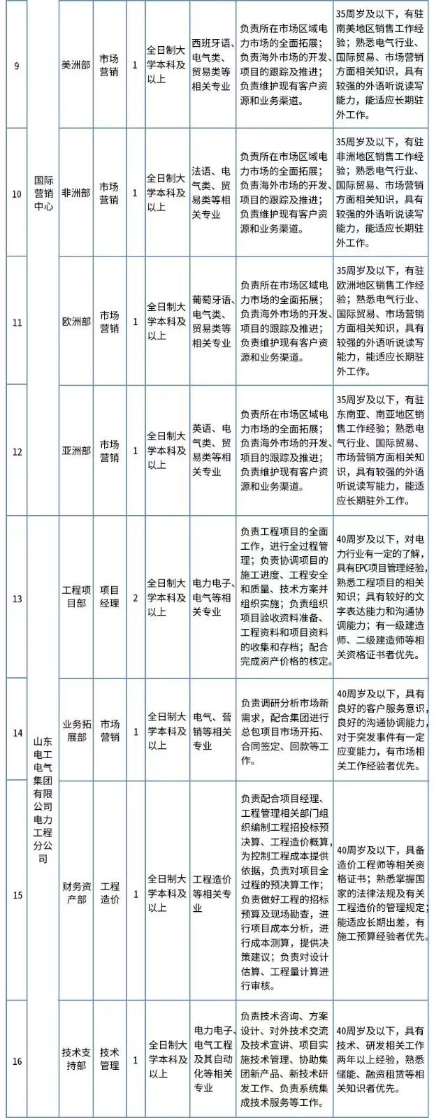 国家电网公司直属单位招聘63人,国家电网直属单位一批招聘人数