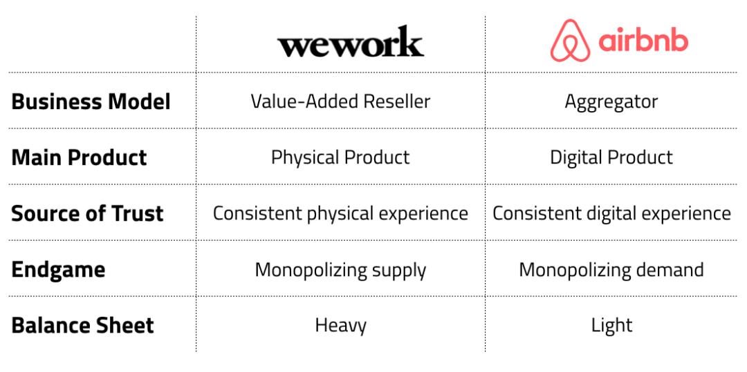 wework估值100亿,wework现在估值