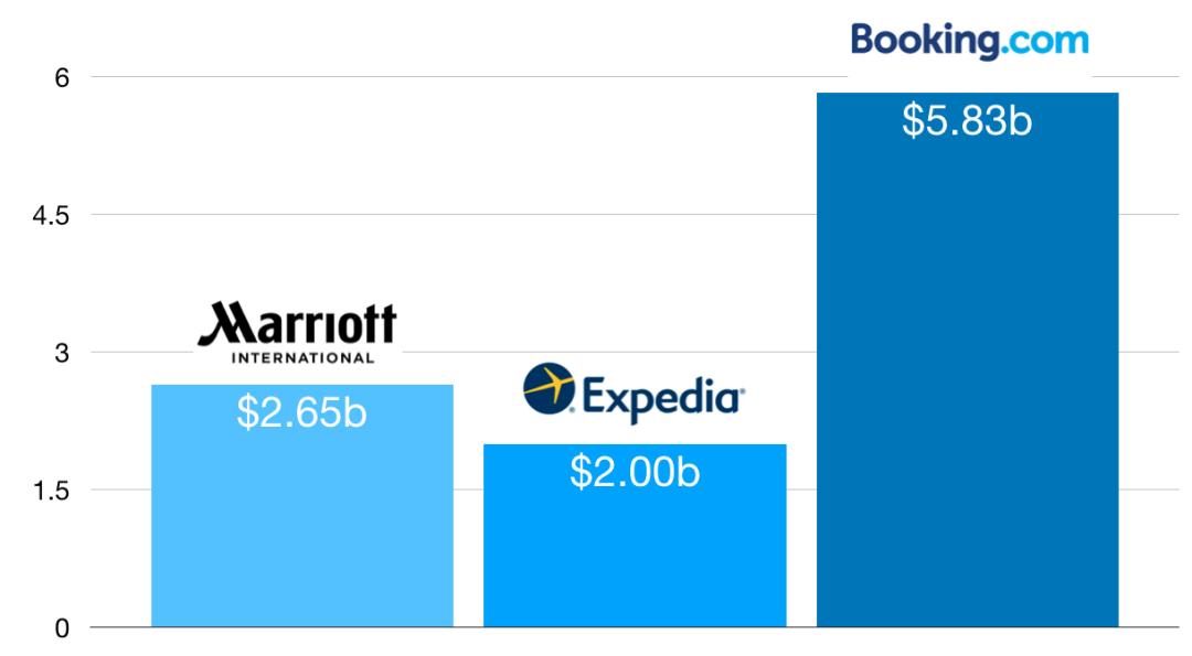 wework估值100亿,wework现在估值