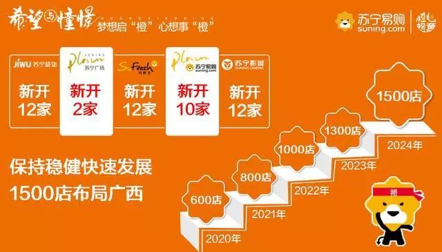 苏宁1300亿战略投资,1500亿规模城商行有哪些