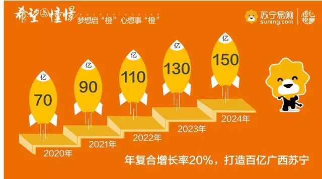 苏宁1300亿战略投资,1500亿规模城商行有哪些