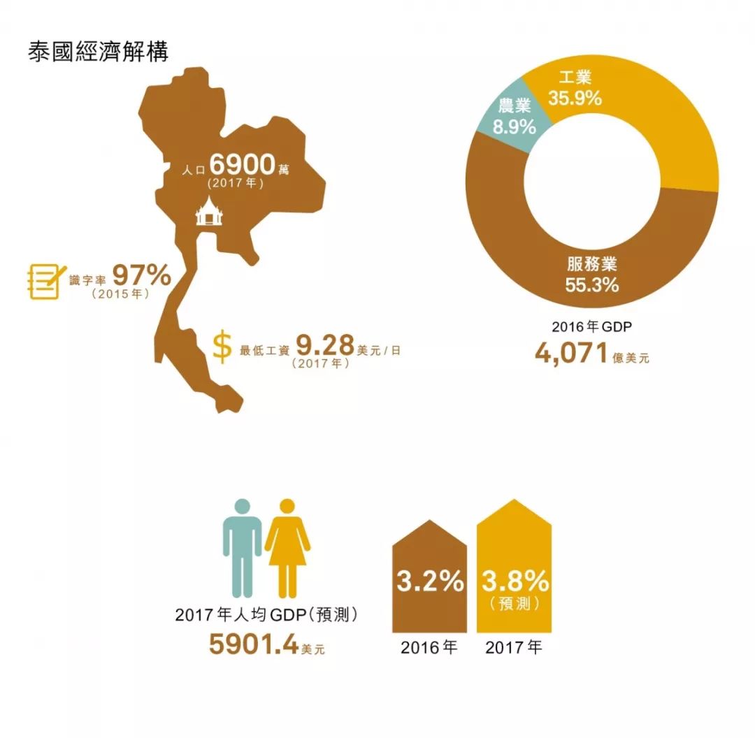 泰国芭提雅公寓房价近几年走势,泰国房价一览表2024