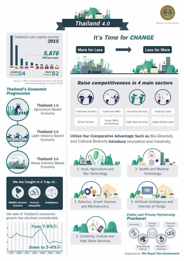 泰国芭提雅公寓房价近几年走势,泰国房价一览表2024