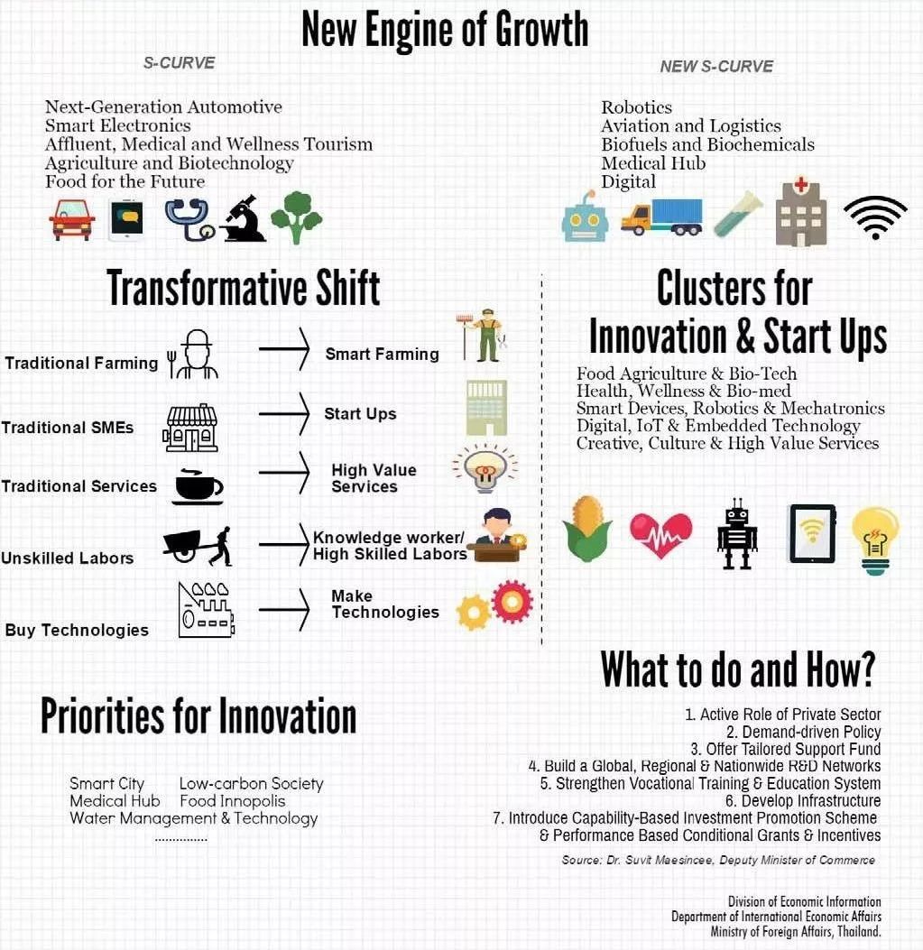 泰国芭提雅公寓房价近几年走势,泰国房价一览表2024