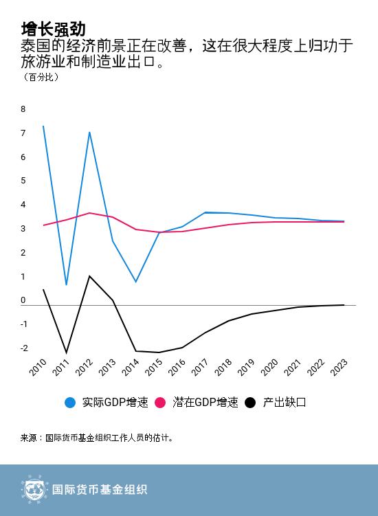 泰国芭提雅公寓房价近几年走势,泰国房价一览表2024