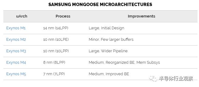 intelm5处理器,三星m50处理器