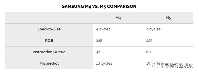 intelm5处理器,三星m50处理器