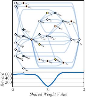 JeffDean亲笔：2019年，GoogleAI又颠覆了什么？（学术向）