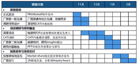 idc鏁版嵁涓績鐥涚偣,鏅烘収鍥尯鏅烘収鍩庡競idc
